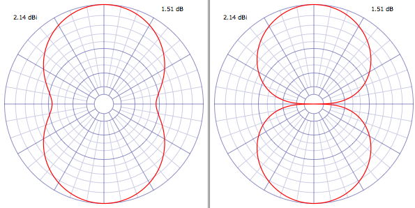 dipole_free_space_pattern.png